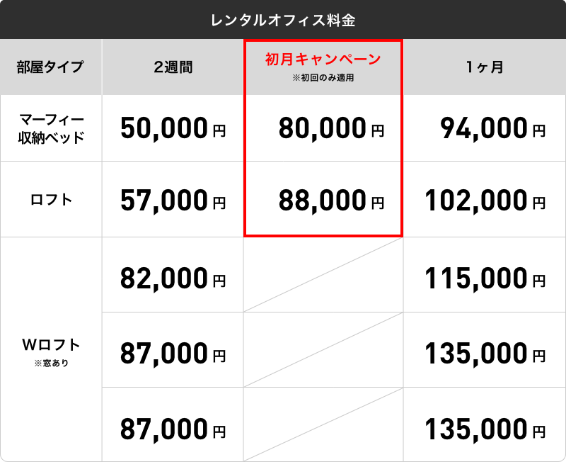 レンタルオフィス料金