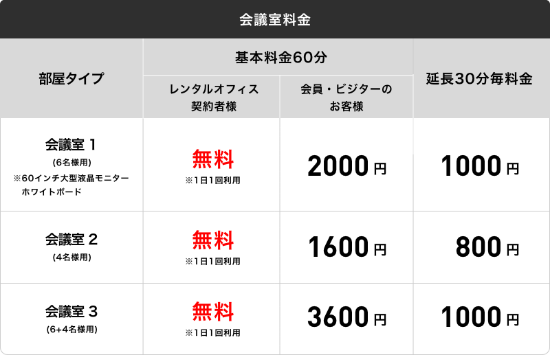 会議室料金